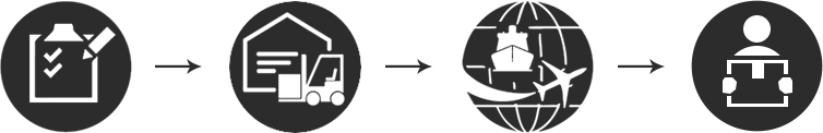 UFOBAW shipping process